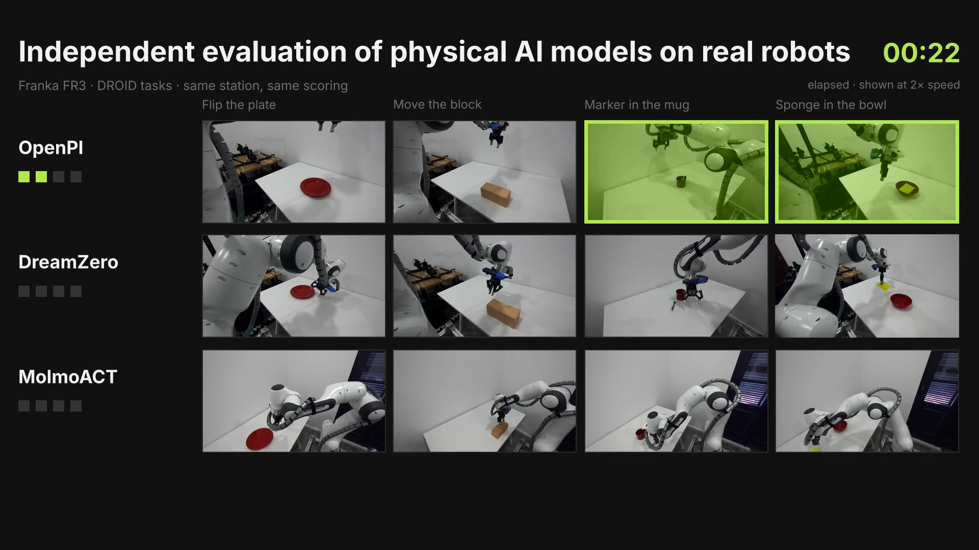 Is Your Model a Top Model? Talk at Robo House, Menlo Park